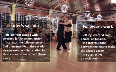 What is the Sacada in Argentine Tango?