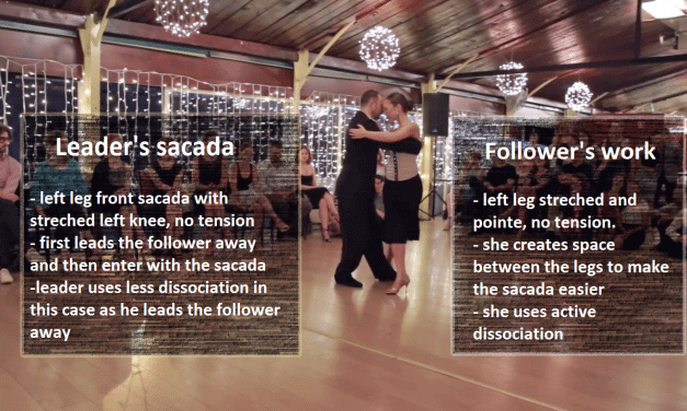 What is the Sacada in Argentine Tango?