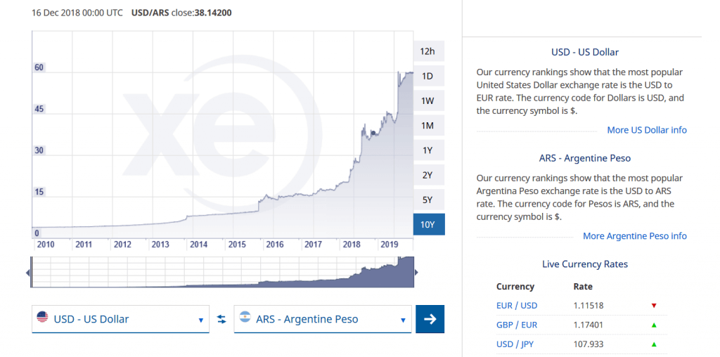 dollár-peso-árfolyam-argentina-2019.12.16